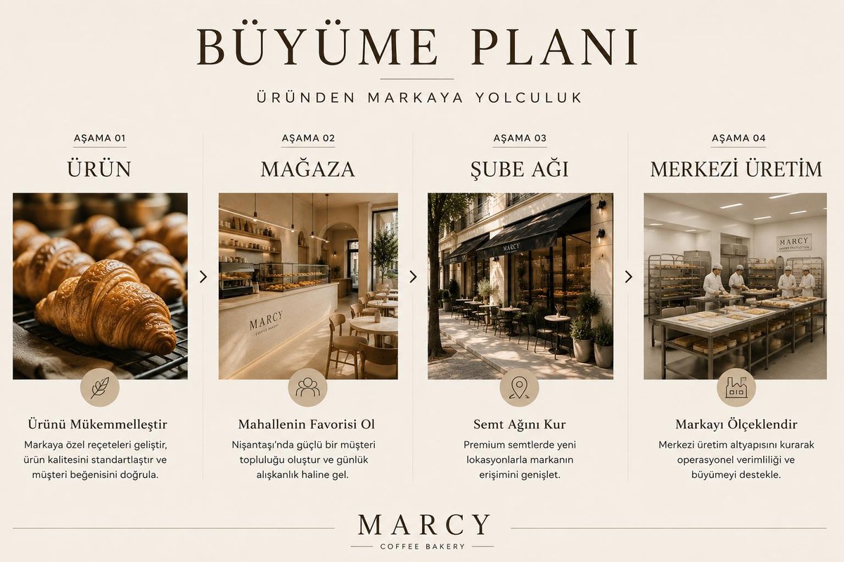 MARCY büyüme planı görseli